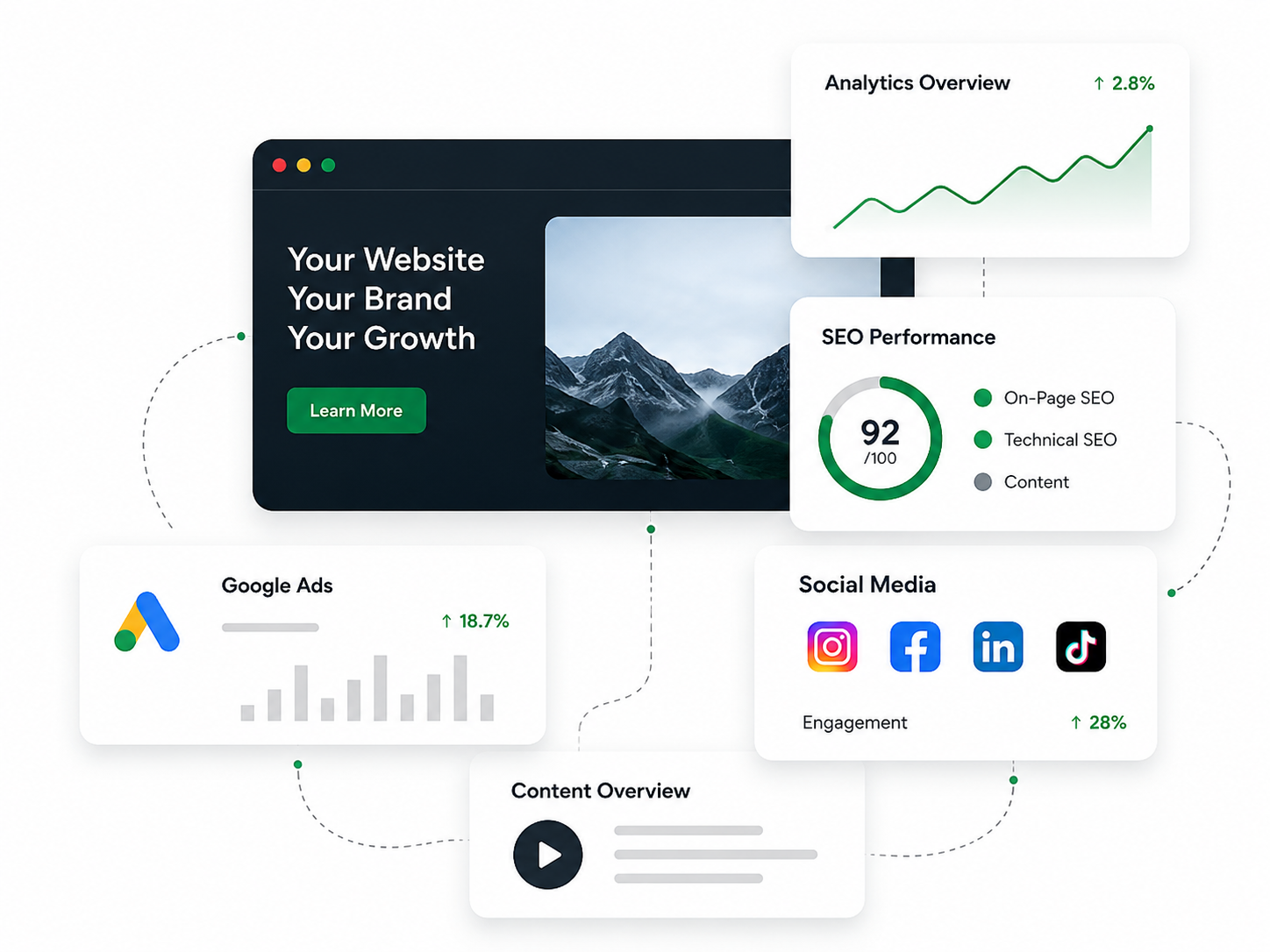 Connected digital dashboard showing website, analytics, SEO, advertising, social media and content channels